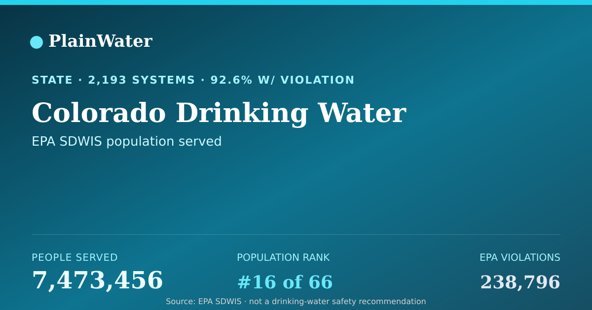 Water Raking Colorado: 2,193 water systems | PlainWater